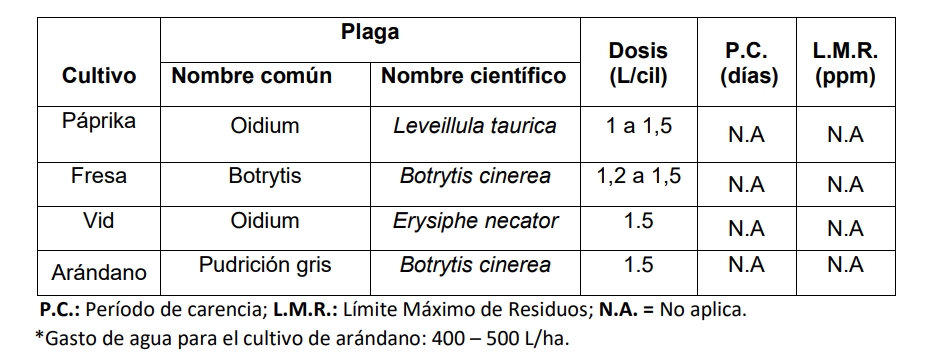 BASUMEX S: Un Fungicida Biológico de Vanguardia