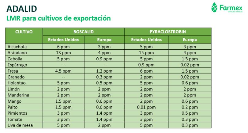 Cuadro 1 - 2 Nuevas Herramientas para el Control de Botrytis y Oidiosis