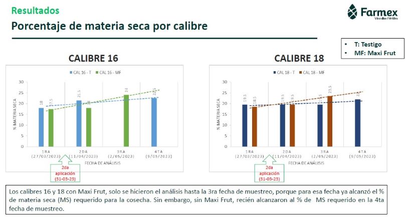 Cuadro 3 - ¿Cómo Potenciar la Producción de Paltas y Arándanos? 