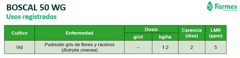 Cuadro 5 - 2 Nuevas Herramientas para el Control de Botrytis y Oidiosis